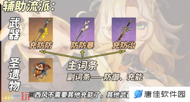 原神希诺宁辅助流怎么养 希诺宁辅助流养成攻略