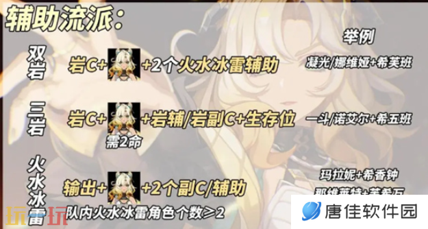 原神希诺宁辅助流怎么养 希诺宁辅助流养成攻略