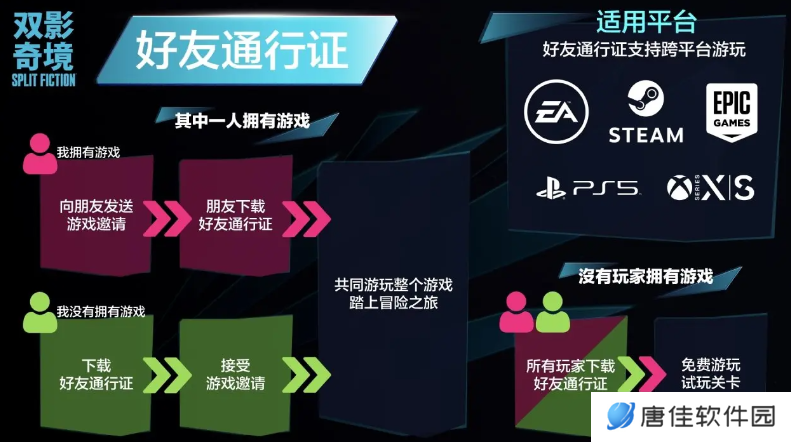 《双影奇境》好友通行证和好友免费游戏教程