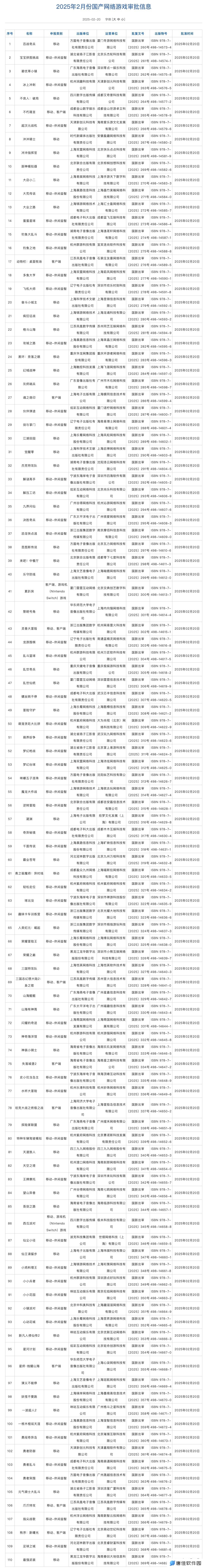 2025年2月进口+国产版号发布！