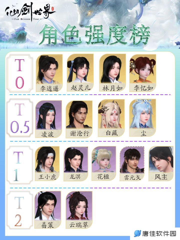 仙剑世界角色强度榜 仙剑世界开服节奏榜