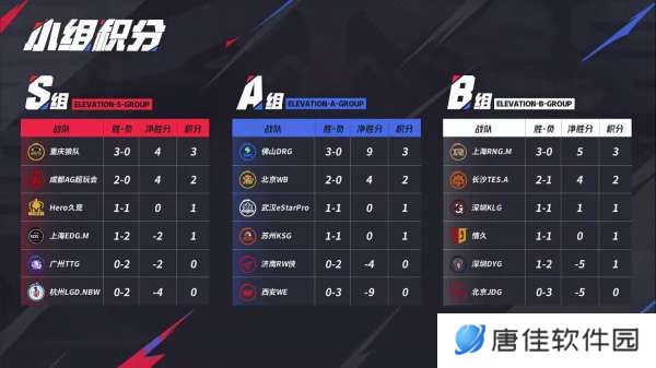 [前瞻]RNGM有望锁A/B卡位赛，RW侠欲复仇WB