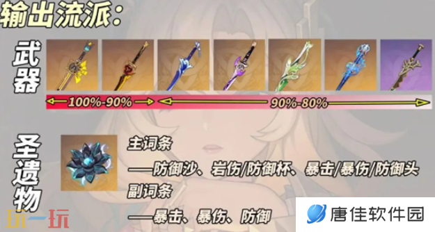 原神希诺宁输出流怎么养 希诺宁输出流养成攻略