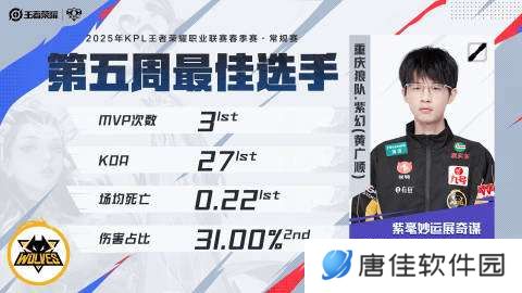 理性讨论：本赛季目前看来，休赛期哪笔交易是最值的？