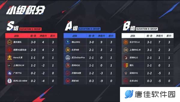 [前瞻]EDGM战Hero，TTG三人轮换能否止连败？