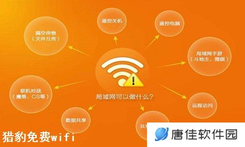 猎豹免费WiFi最新版