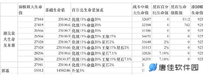 如鸢/代号鸢的生命值和攻击力计算公式