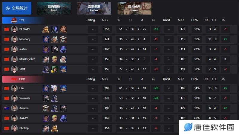 【VCT CN 第一赛段】TYLOO 1-2 FPX，小组赛Alpha