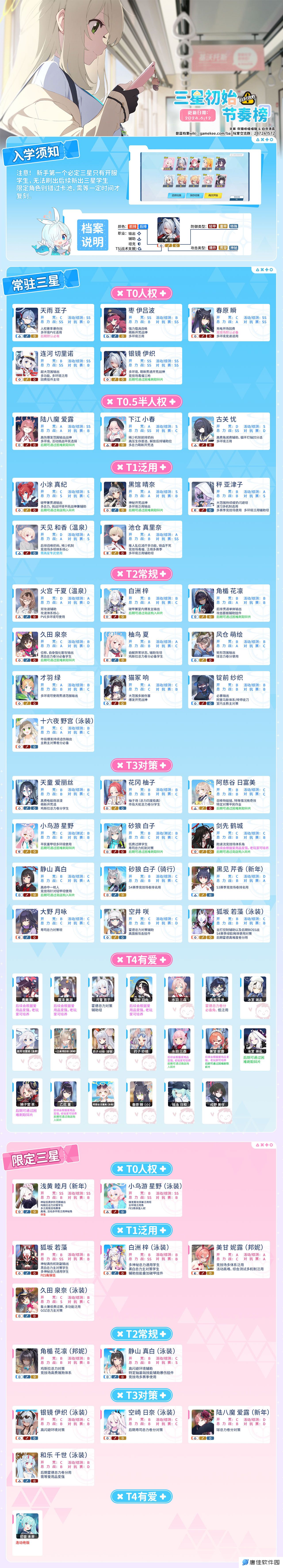 碧蓝档案国服三星节奏榜