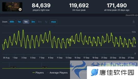 V社新作《Deadlock》是美国8月Steam最热门游戏(v社最新公告)