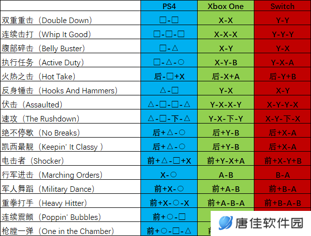 真人快打11出招表怎么显示-真人快打11出招表一览