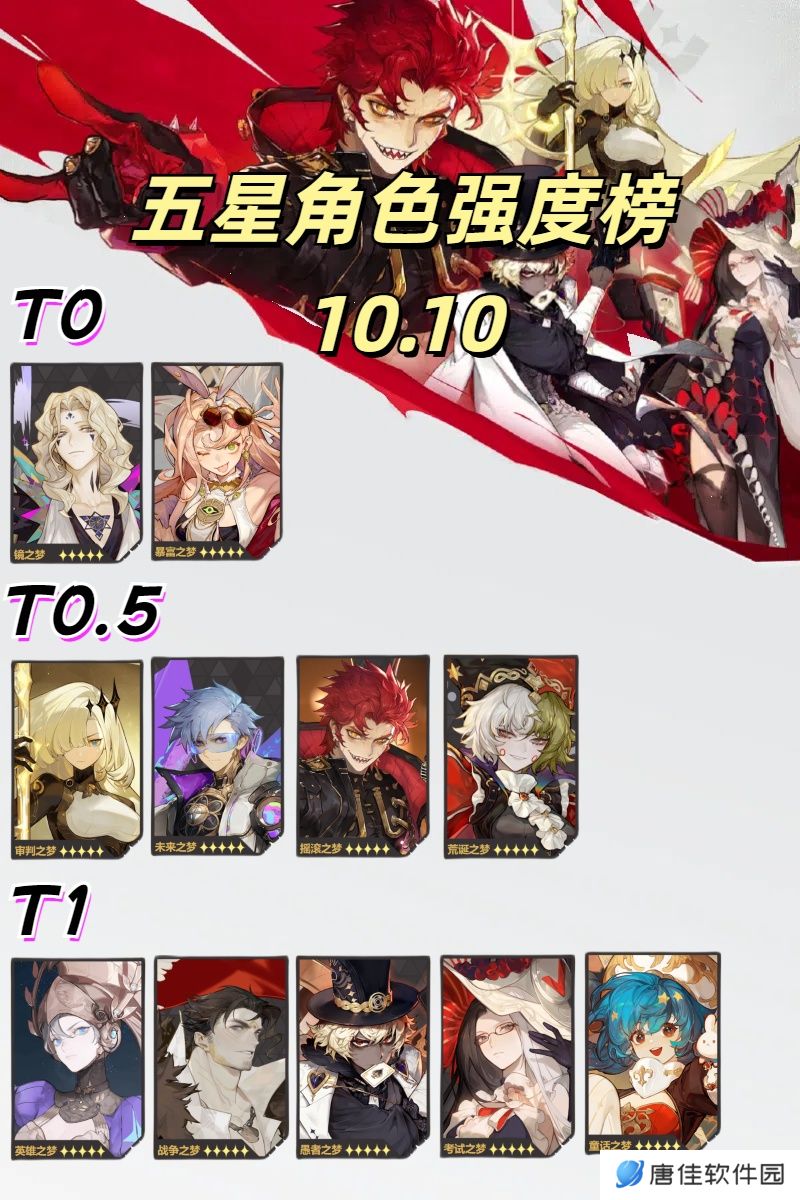 无尽梦回角色强度榜