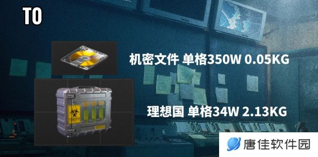 暗区突围杂物拾取优先级攻略