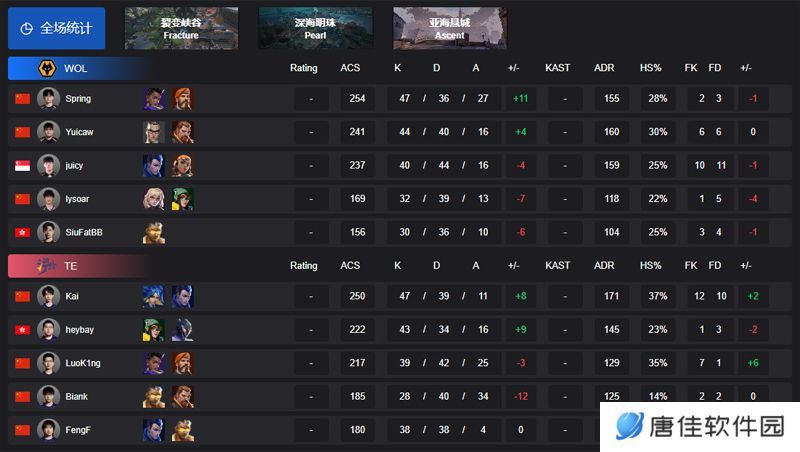 【VCT CN 第一赛段】WOL 2-0 TE，小组赛Omega
