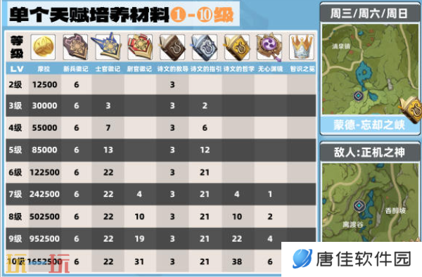 原神米卡突破材料是什么 米卡突破材料一览