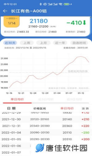 长江有色金属网