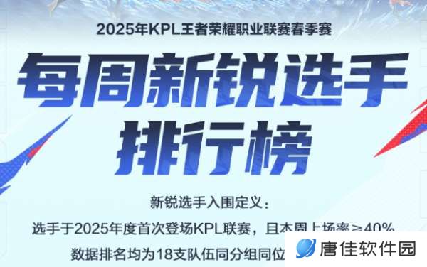 每周新锐选手排行榜公布：小雪高居第二，句号冲到第三