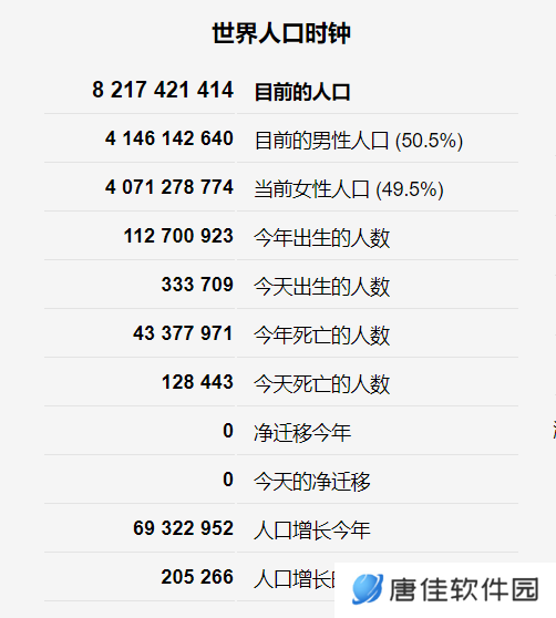 世界人口时钟官网入口2024