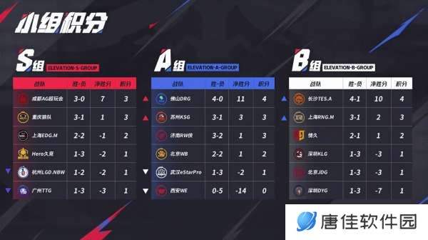 [前瞻]LGD争关键积分，DYG能否阻击情久？