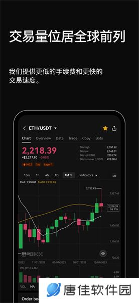 欧交易所app官方版